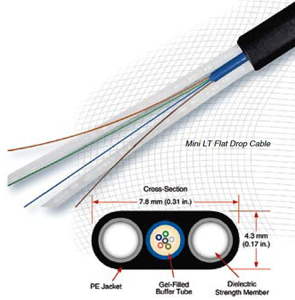 OFS 12-CT OUTDOOR, FLAT-DROP, LOOSE-TUBE, NON-TONEABLE, NON-ARMORED, SINGLE-JACKET, ALL-DIELECTRIC SELF-SUPPORT (ADSS) W/ ALLWAVE+ ZWP GLASS (CORNING SMF28E ULTRA COMPLIANT ESMF)