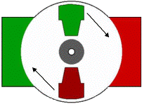 DC Motor Rotation