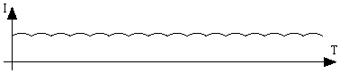 Ideal motor current curve