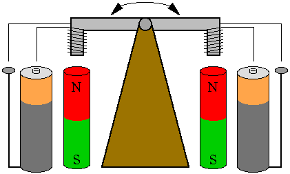 Joseph Henry's device