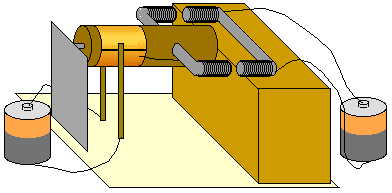 William Sturgeon's motor with commutator